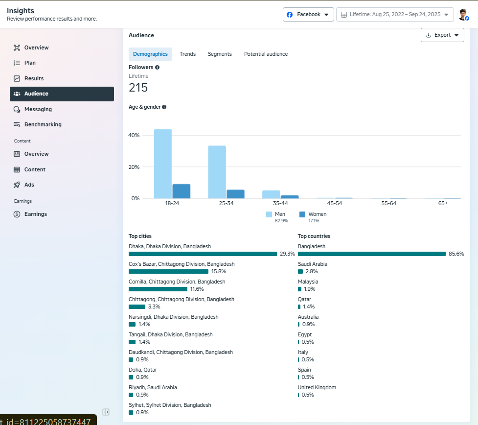 Facebook Ad Campaign 25